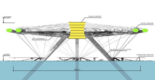 aerohotel, alexander asadov architectural studio, asadov aerohotel, floating hotel, futuristic hotel design, eco resort, hanging gardens