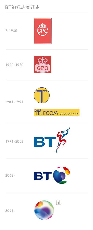 bt_logo_history_ad518_400px.jpg