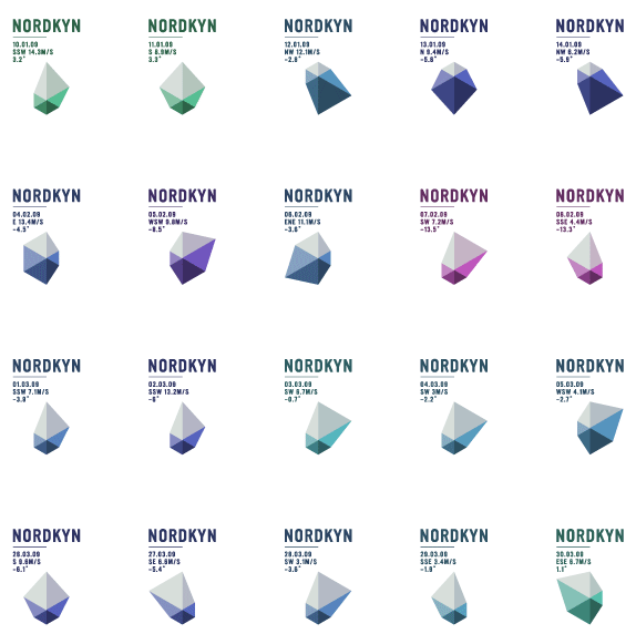 Neue nordkyn 28days ŲNordkynƳΘ(bio)R(sh)