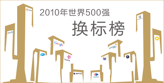 2010 global 500 rebranded list 2010500(qing)I(y)Q(bio)