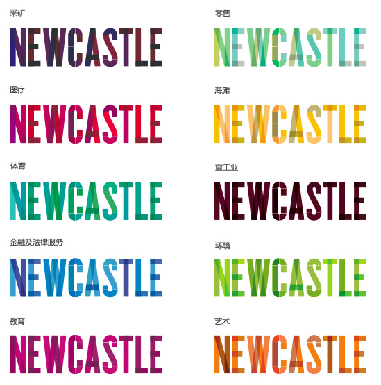 newcastle-ind