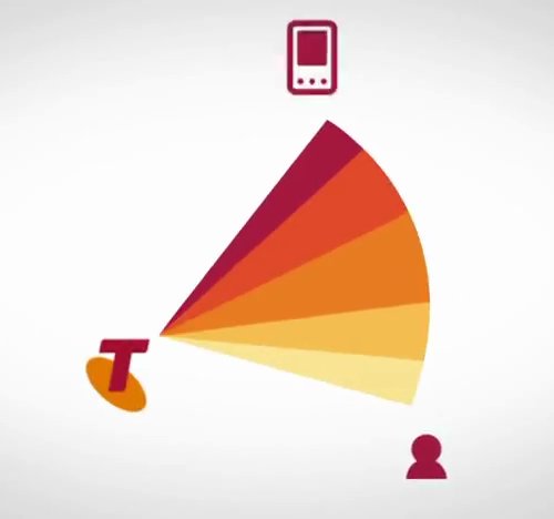 telstra6 ĴŹ˾ţTelstra(bio)R(sh)