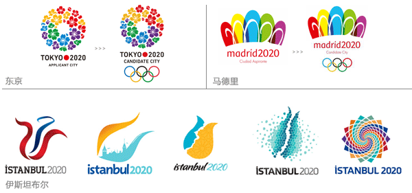 2020 olympics bid logo 2020W\(yn)k̭2|R3Logo(j)