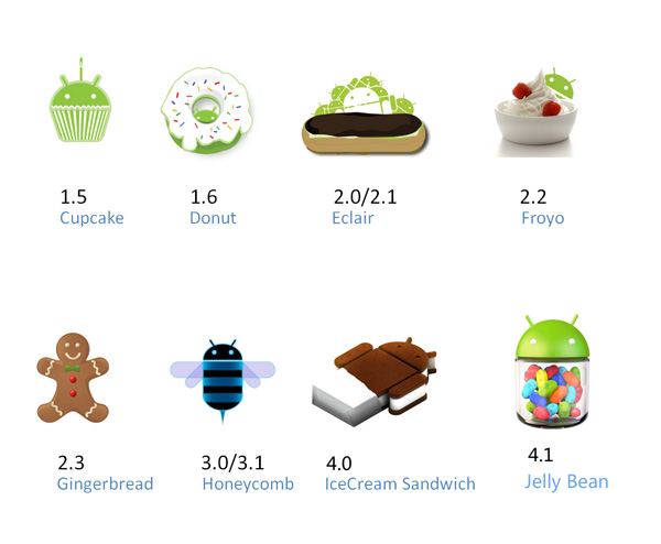 android version name history Android 4.1°ϵy(tng)ԼvLogo