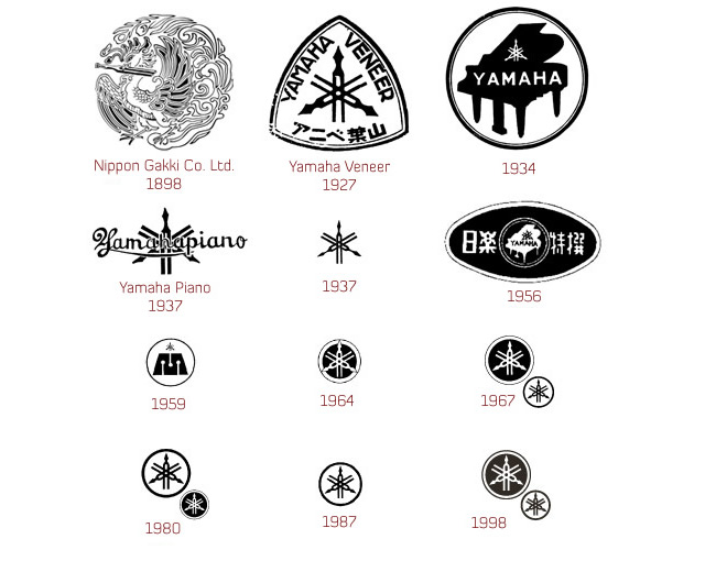 yamaha logo history Neville BrodyO(sh)Ӌ(j)R(chung)125o(j)Logo