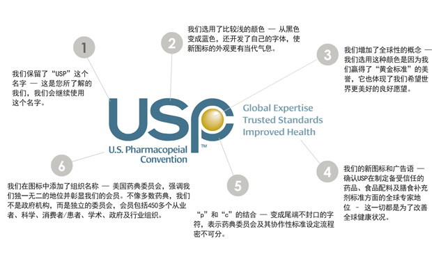 (gu)ˎίT(hu)USPLOGO