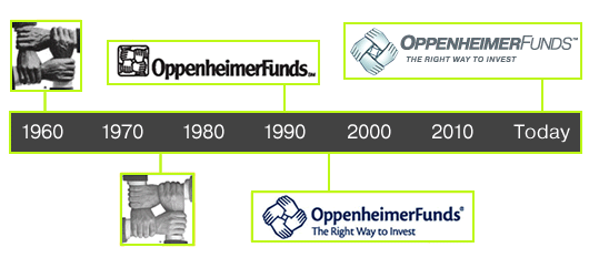 OppenheimerFunds logo history (gu)ͶY˾Pf(wn)OFILogo