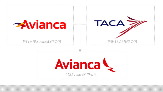 Aviancaչ˾(bio)־