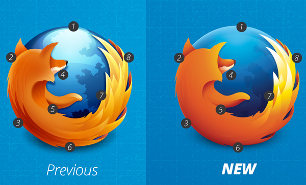 firefox new logo MozillaԔFirefoxLogo
