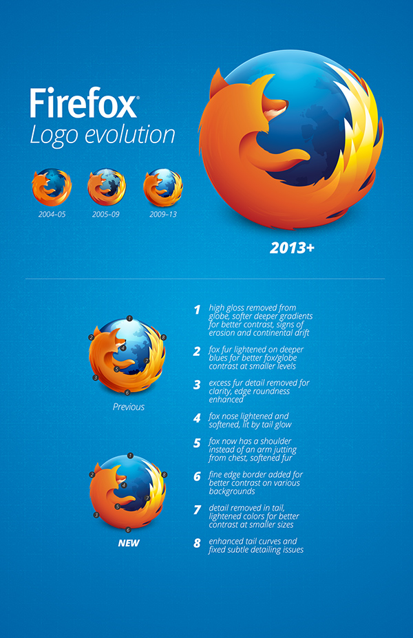 firefox new logo 2013 MozillaԔFirefoxLogo