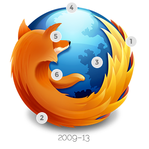 firefox new 2013 2 MozillaԔFirefoxLogo