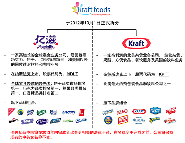 mondelez chs logo 4 ʳƷЇ|ЇLogo