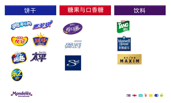 mondelez chs logo 6 ʳƷЇ|ЇLogo