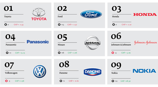 Best-Global-Green-Brands-2013_02