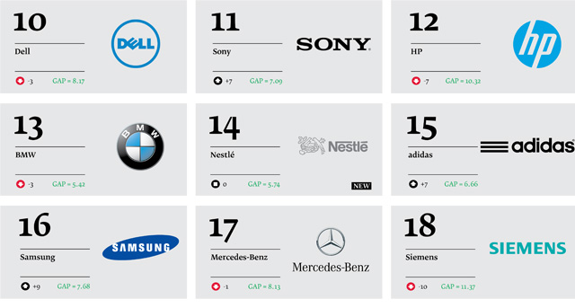Best-Global-Green-Brands-2013_03