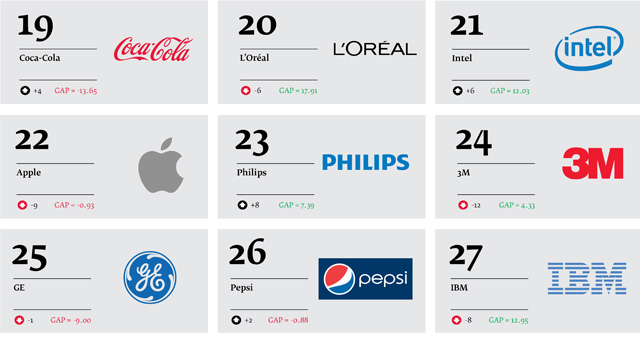 Best-Global-Green-Brands-2013_04