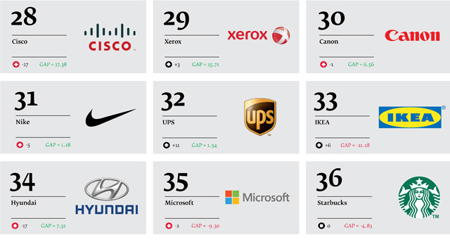 Best-Global-Green-Brands-2013_05