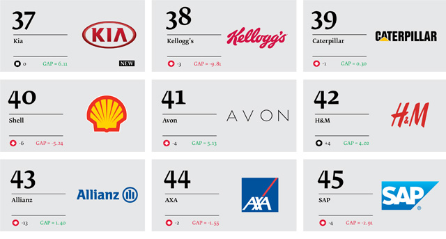 Best-Global-Green-Brands-2013_06