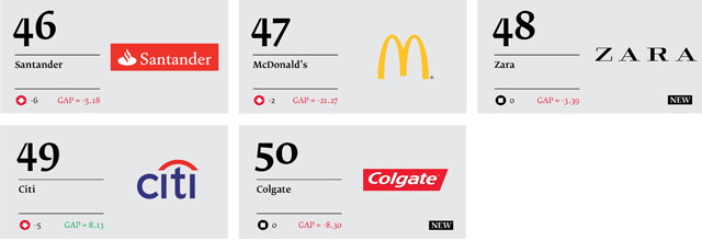 Best-Global-Green-Brands-2013_07