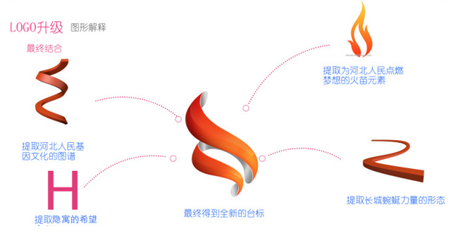 hebei tv new logo 07 ӱl(wi)ҕȫ(j) O(sh)(j)_(ti)(bio)