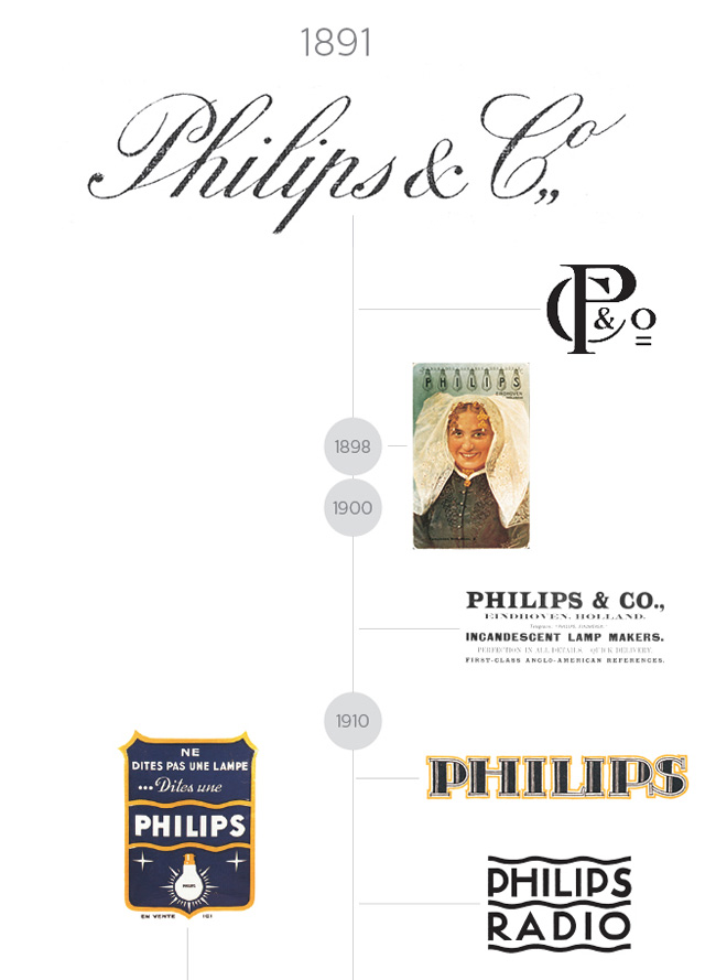 w֣Philips¿̖(ho)LOGO