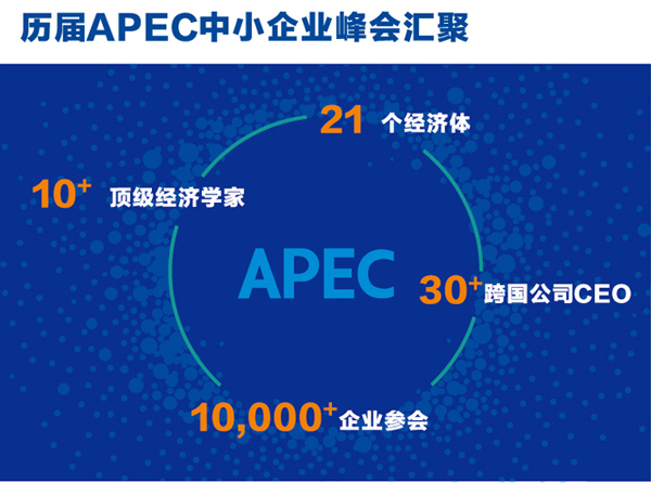 2013 apec sme summit logo 10 2013APECСI(y)(hu)Ʒ