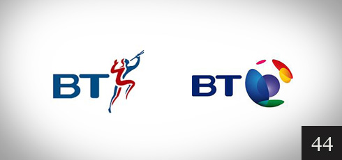 Great Redesigns | Function Design Blog | British Telecom