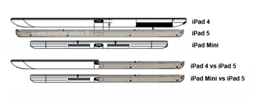 ȃH7.9mm OiPad 5O(sh)Ӌ(j)Dع 